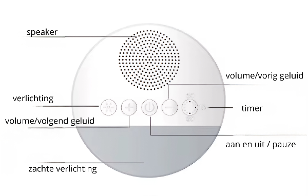 tot rust komen met white noise