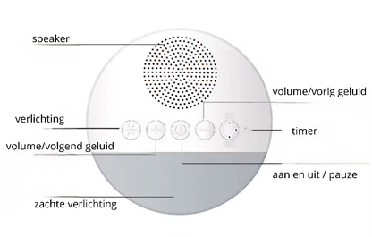 tot rust komen met white noise 