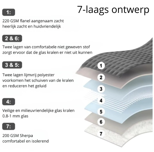 7 lagen verzwaringsdeken
